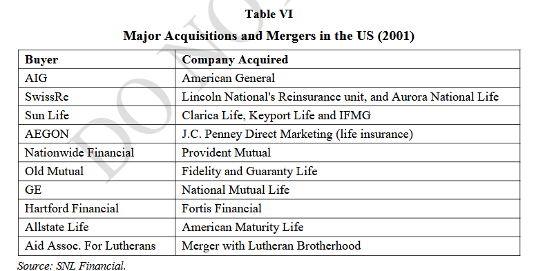 Table VI